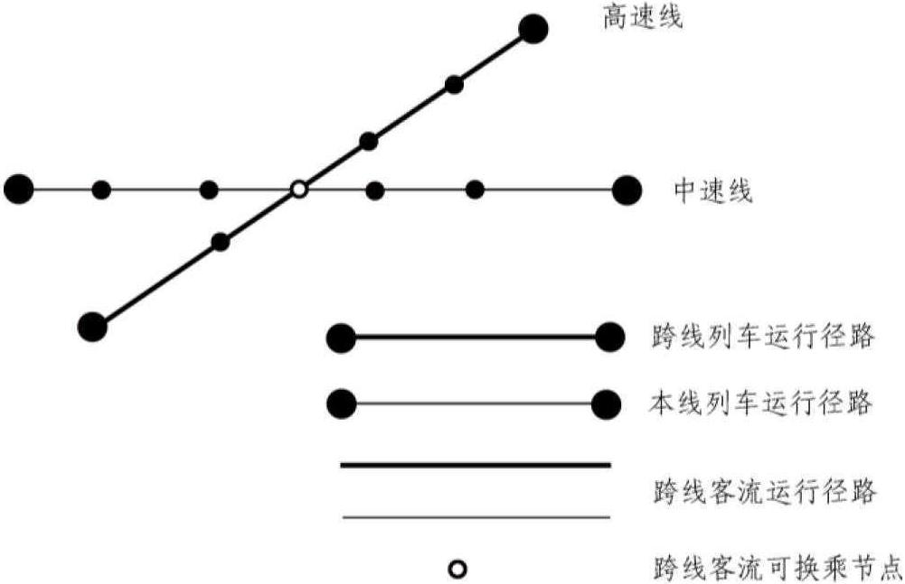 4.1.3 不同情况下的换乘可达性描述